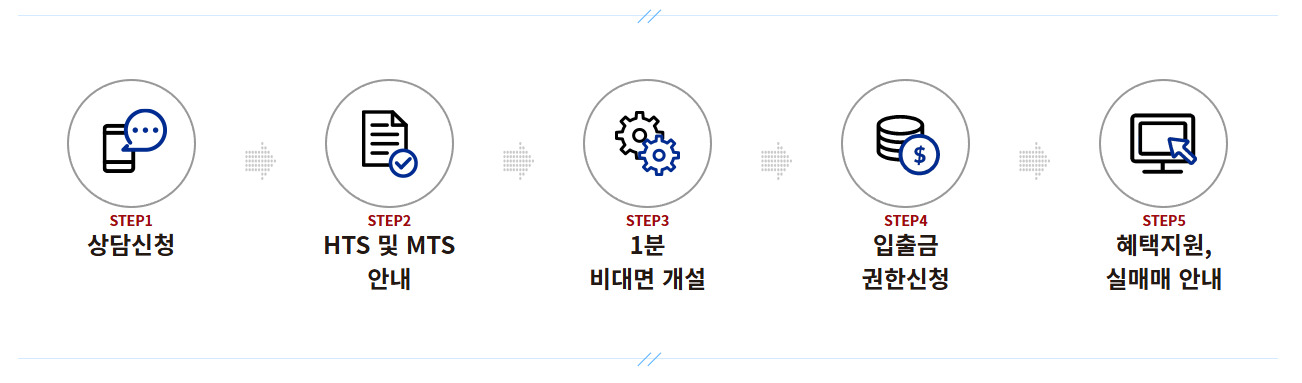 SCHD증권 이용가이드