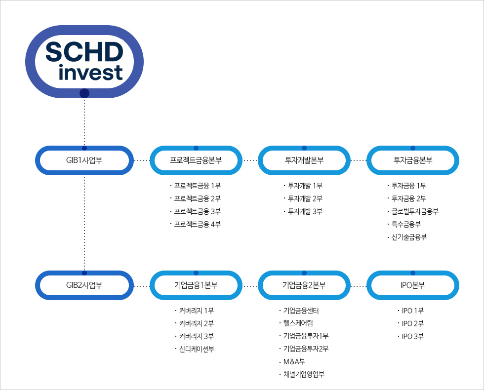 SCHD 증권 조직도
